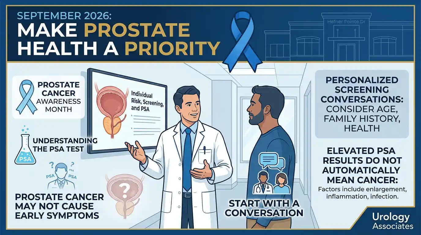 September 2026: Make Prostate Health a Priority